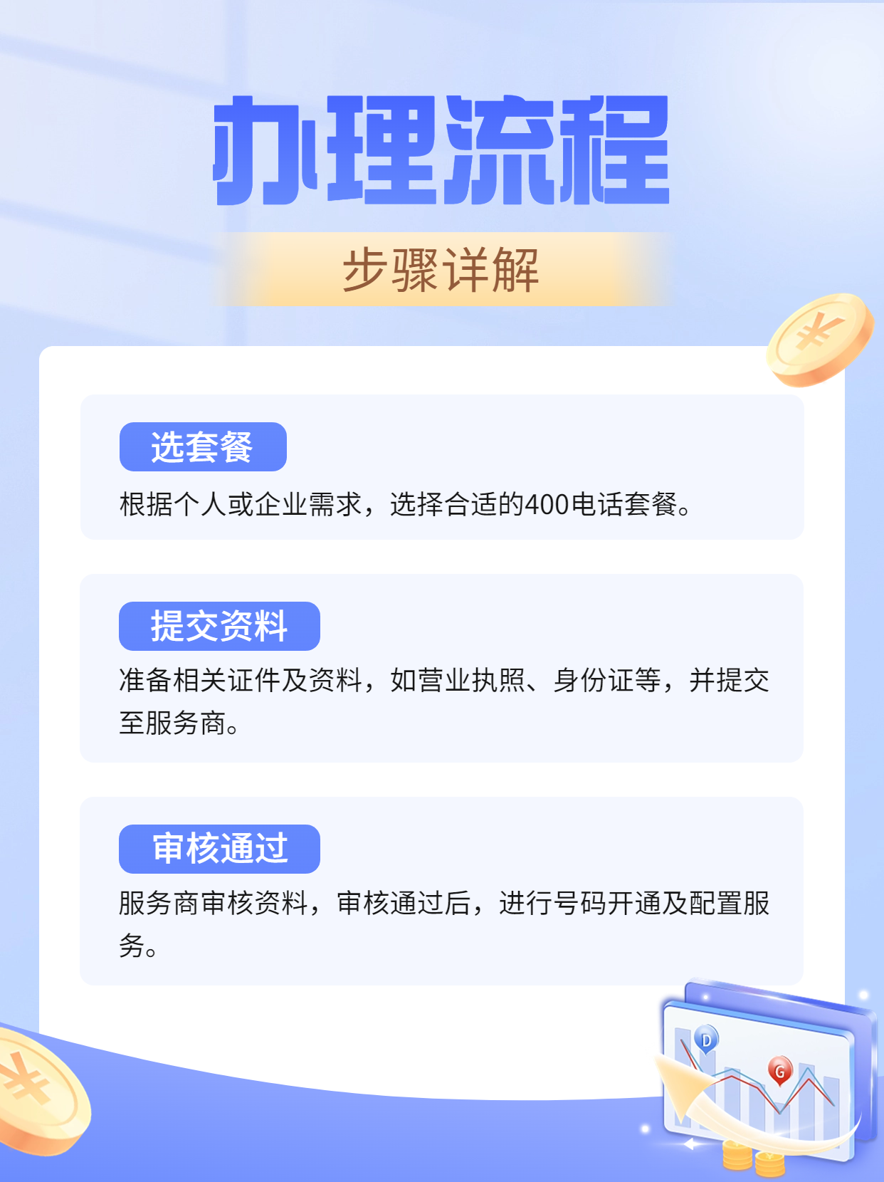 滄州企業400電話服務流程與申請的簡單化
